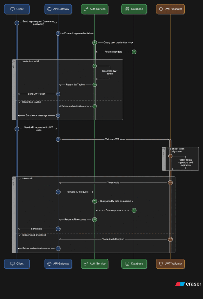 Output of AI PlantUML Editor