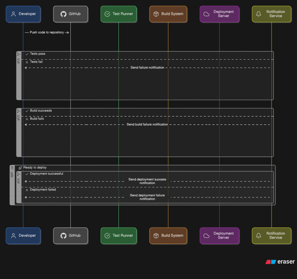 Output AI Mermaid Diagram Editor